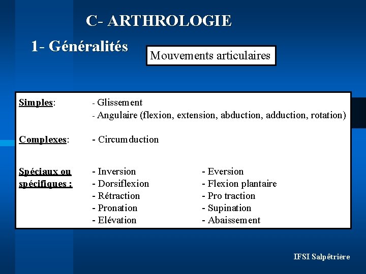 C- ARTHROLOGIE 1 - Généralités Simples: Mouvements articulaires - Glissement - Angulaire (flexion, Complexes:
