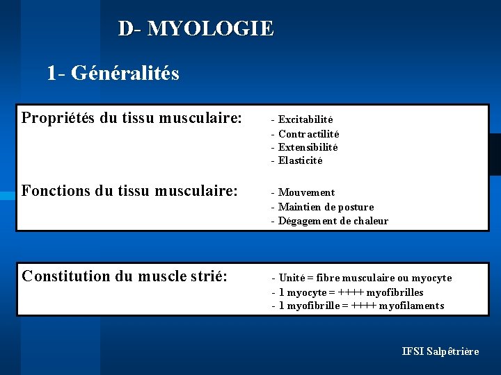 D- MYOLOGIE 1 - Généralités Propriétés du tissu musculaire: - Excitabilité - Contractilité -