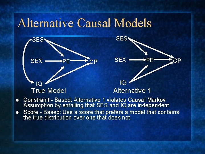 Alternative Causal Models SES SEX IQ PE True Model CP SEX PE CP IQ