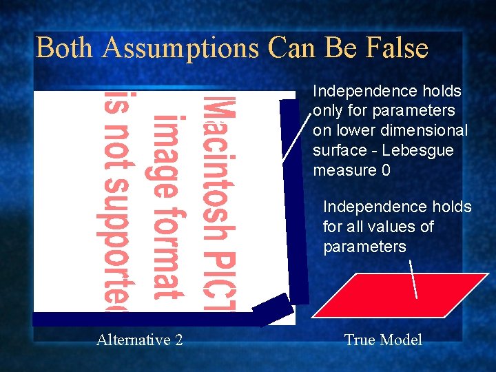 Both Assumptions Can Be False Independence holds only for parameters on lower dimensional surface