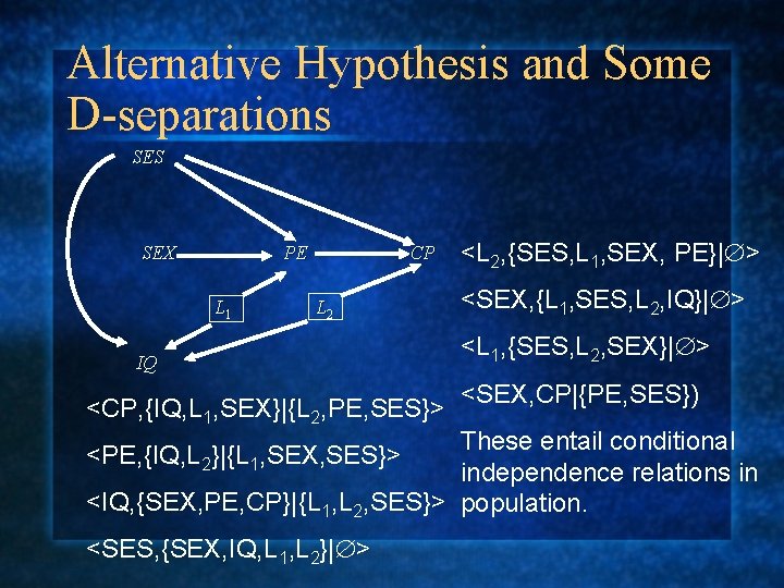 Alternative Hypothesis and Some D-separations SES SEX PE L 1 CP L 2 IQ