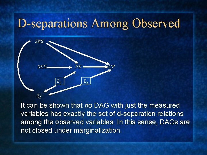 D-separations Among Observed SES SEX PE L 1 CP L 2 IQ It can