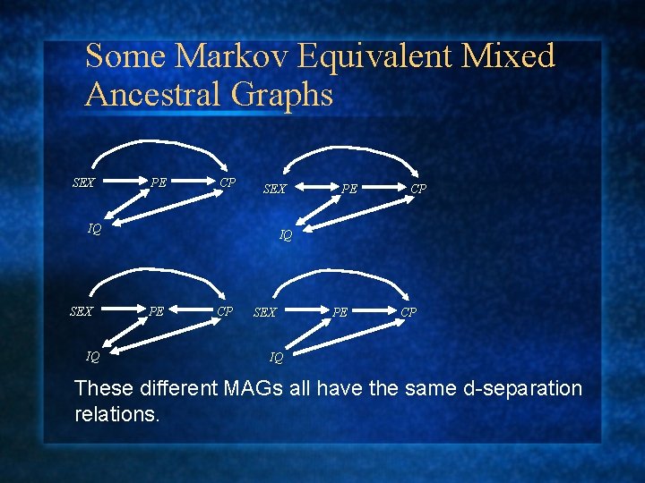 Some Markov Equivalent Mixed Ancestral Graphs SEX PE CP SEX IQ PE CP SEX