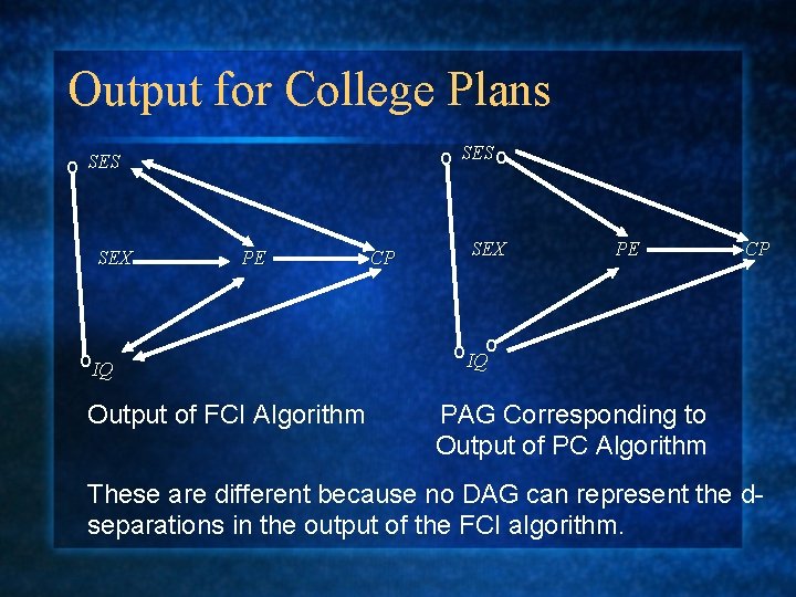 Output for College Plans o SES o o SES SEX PE o. IQ Output