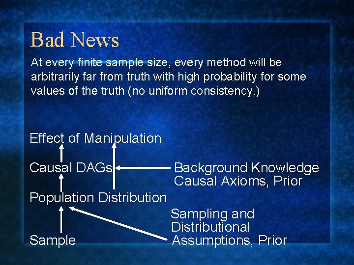 Bad News At every finite sample size, every method will be arbitrarily far from