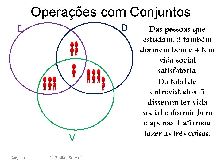 Operações com Conjuntos D E V Conjuntos Profª Juliana Schivani Das pessoas que estudam,
