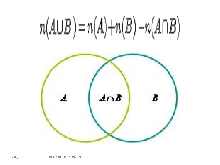 Conjuntos Profª Juliana Schivani 