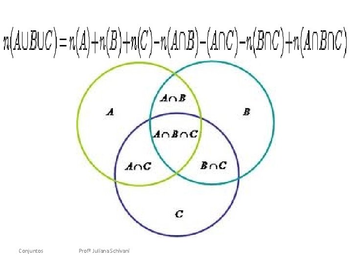 Conjuntos Profª Juliana Schivani 