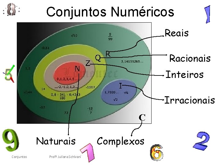 Conjuntos Numéricos Reais Racionais Inteiros Irracionais C Naturais Conjuntos Profª Juliana Schivani Complexos 