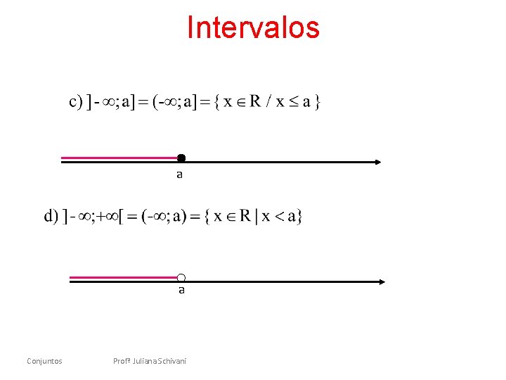 Intervalos a a Conjuntos Profª Juliana Schivani 