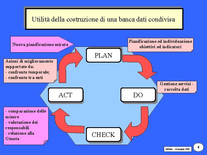 Utilità della costruzione di una banca dati condivisa Pianificazione ed individuazione obiettivi ed indicatori