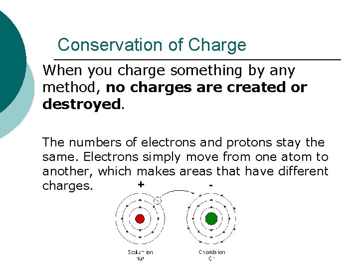 Conservation of Charge When you charge something by any method, no charges are created