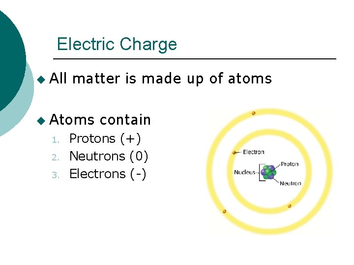 Electric Charge u All matter is made up of atoms u Atoms contain 1.