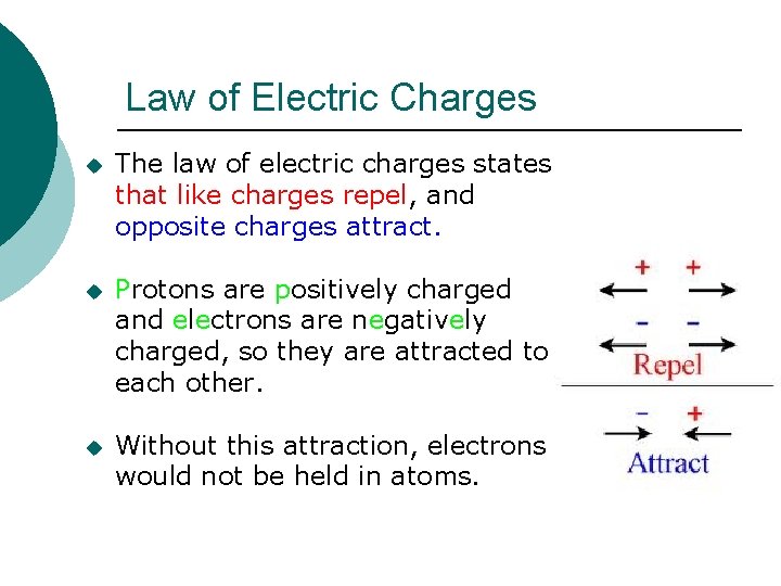 Law of Electric Charges u The law of electric charges states that like charges
