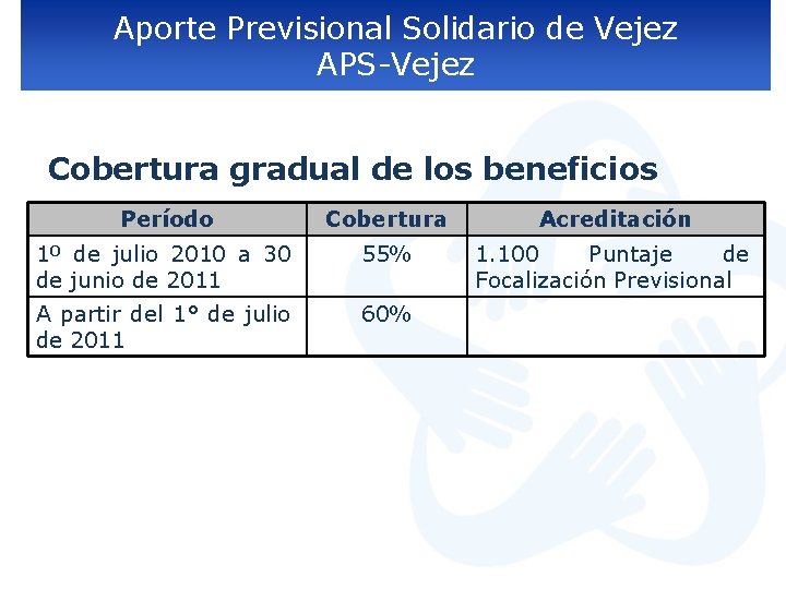 Aporte Previsional Solidario de Vejez APS-Vejez Cobertura gradual de los beneficios Período Cobertura Acreditación