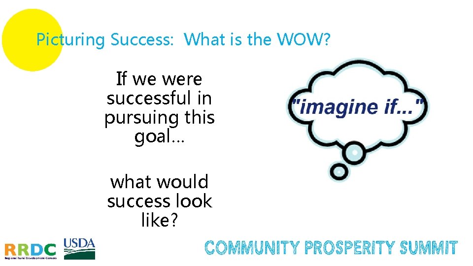 Picturing Success: What is the WOW? If we were successful in pursuing this goal… Picturing Success: What is the WOW? If we were successful in pursuing this goal…