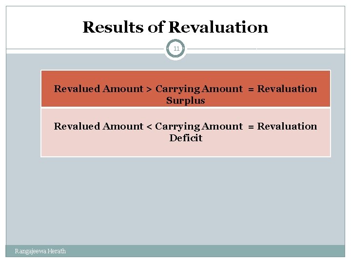 Results of Revaluation 11 Revalued Amount > Carrying Amount = Revaluation Surplus Revalued Amount