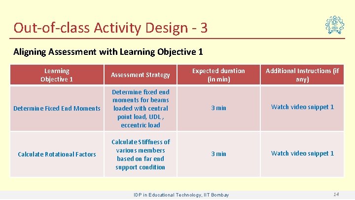 Out-of-class Activity Design - 3 Aligning Assessment with Learning Objective 1 Assessment Strategy Expected