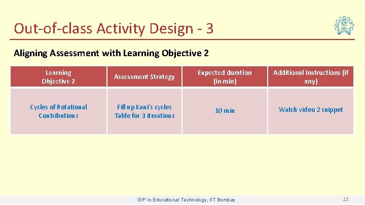 Out-of-class Activity Design - 3 Aligning Assessment with Learning Objective 2 Assessment Strategy Expected