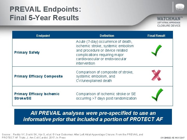PREVAIL Endpoints: Final 5 -Year Results Endpoint Definition Primary Safety Acute (7 -day) occurrence