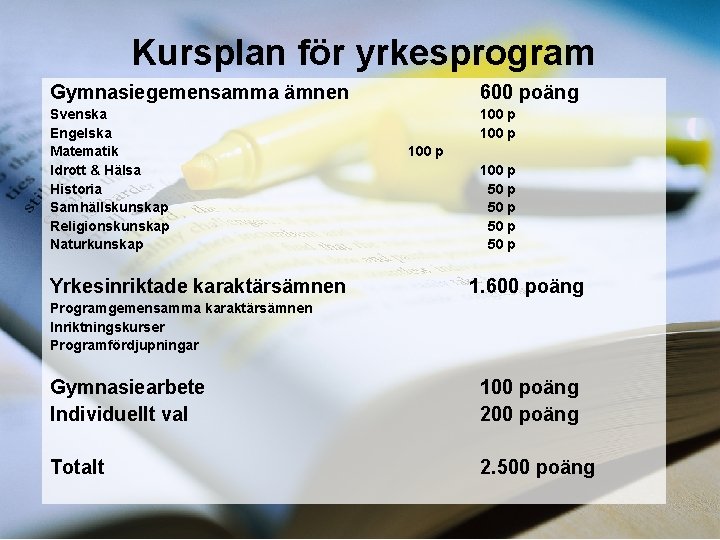 Kursplan för yrkesprogram Gymnasiegemensamma ämnen 600 poäng Svenska Engelska Matematik Idrott & Hälsa Historia