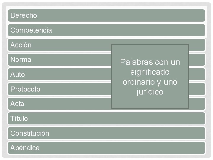 Derecho Competencia Acción Norma Auto Protocolo Acta Título Constitución Apéndice Palabras con un significado