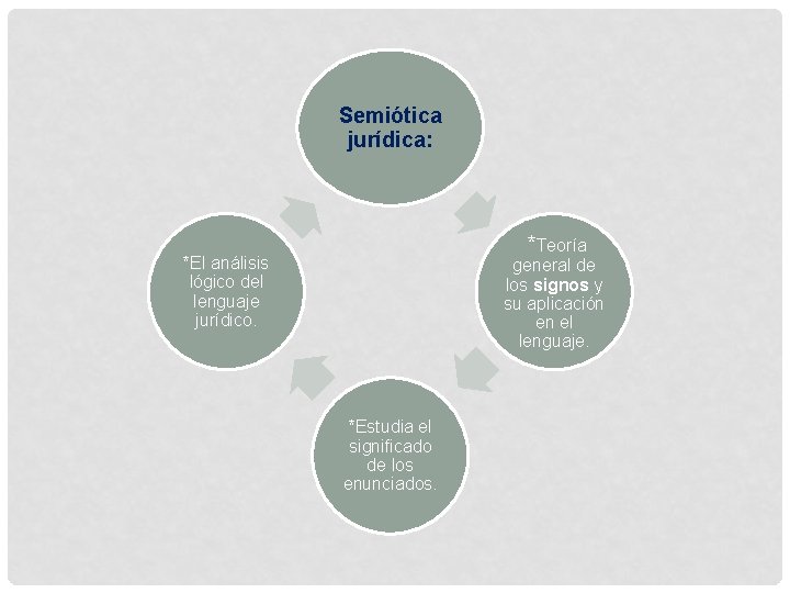 Semiótica jurídica: *Teoría *El análisis lógico del lenguaje jurídico. general de los signos y