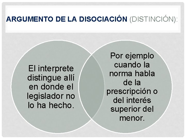 ARGUMENTO DE LA DISOCIACIÓN (DISTINCIÓN): El interprete distingue allí en donde el legislador no