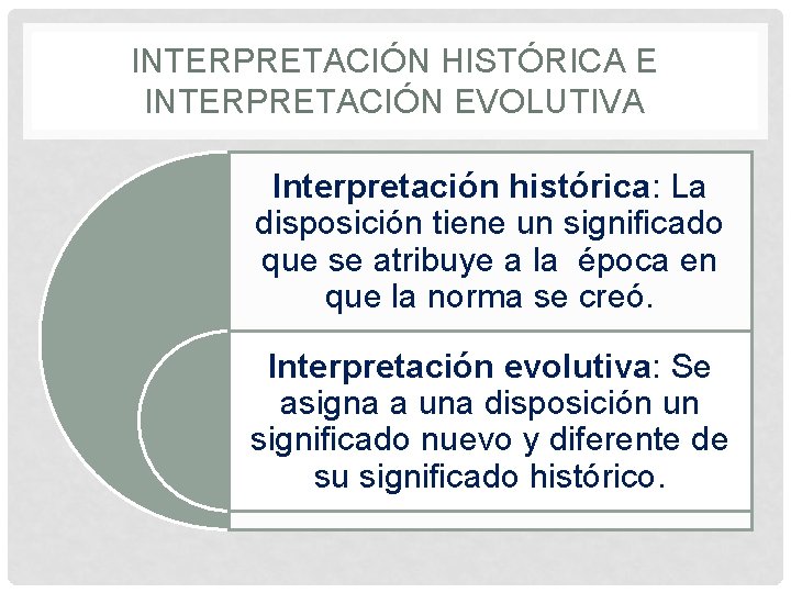 INTERPRETACIÓN HISTÓRICA E INTERPRETACIÓN EVOLUTIVA Interpretación histórica: La disposición tiene un significado que se