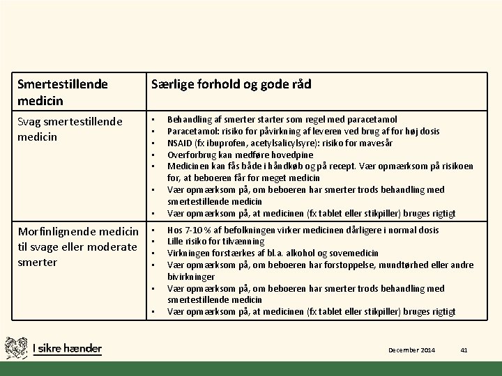 Smertestillende medicin Særlige forhold og gode råd Svag smertestillende medicin • • Morfinlignende medicin