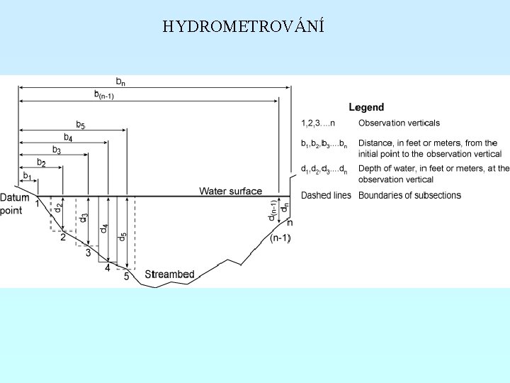 HYDROMETROVÁNÍ 