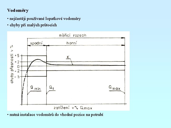 Vodoměry • nejčastěji používané lopatkové vodoměry • chyby při malých průtocích • nutná instalace