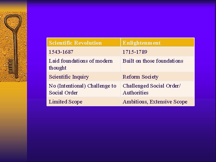 Scientific Revolution Enlightenment 1543 -1687 1715 -1789 Laid foundations of modern thought Built on