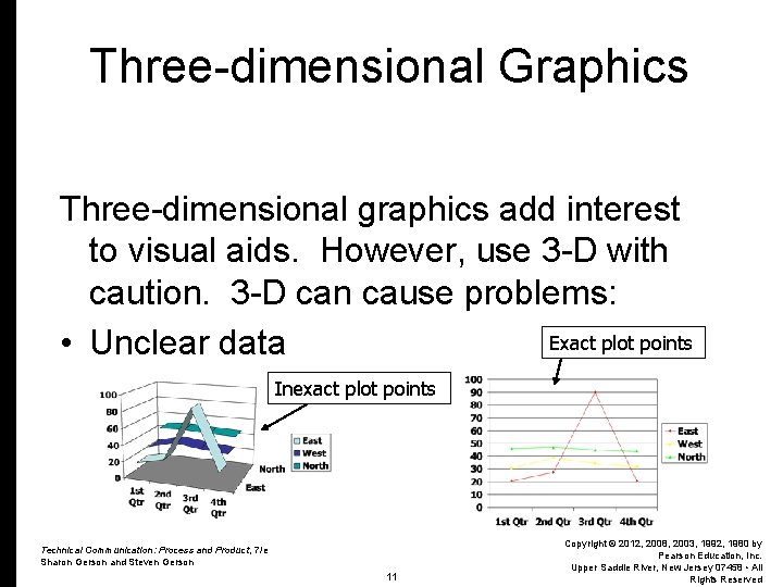 Three-dimensional Graphics Three-dimensional graphics add interest to visual aids. However, use 3 -D with