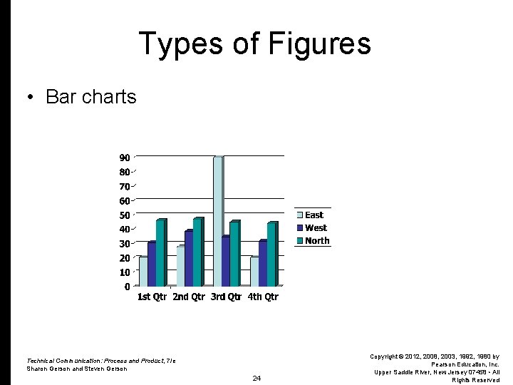 Types of Figures • Bar charts Technical Communication: Process and Product, 7/e Sharon Gerson