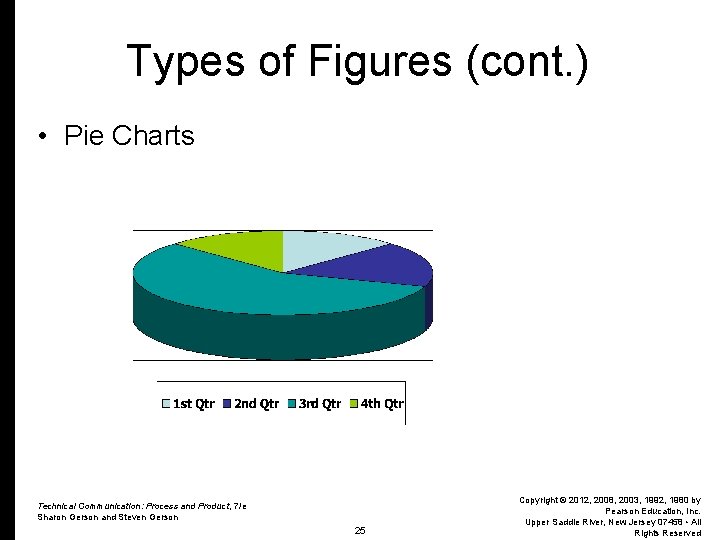 Types of Figures (cont. ) • Pie Charts Technical Communication: Process and Product, 7/e