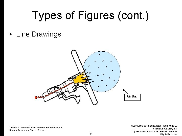 Types of Figures (cont. ) • Line Drawings Air Bag Technical Communication: Process and