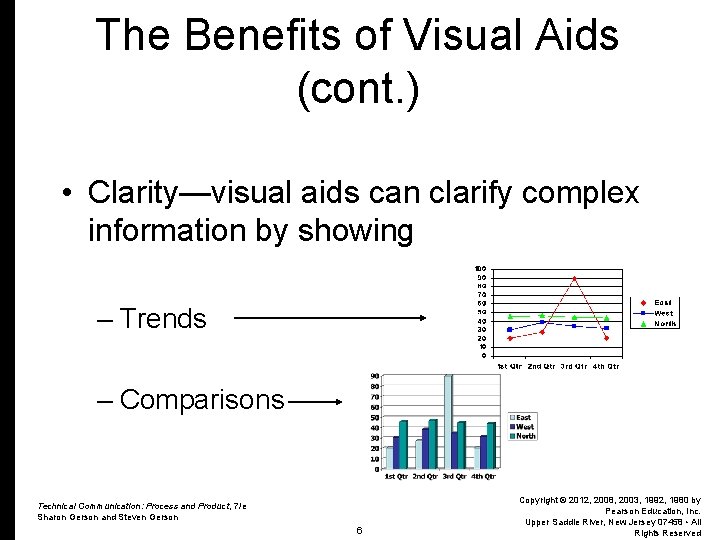 The Benefits of Visual Aids (cont. ) • Clarity—visual aids can clarify complex information