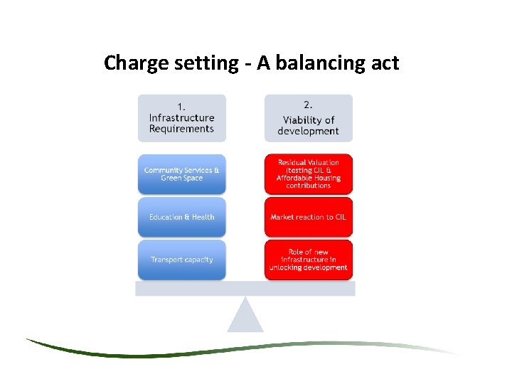 Charge setting - A balancing act Charge setting - A balancing act