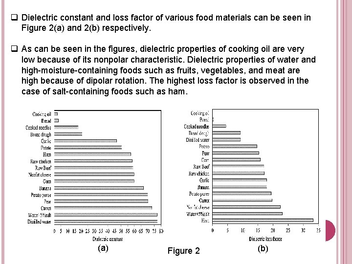 q Dielectric constant and loss factor of various food materials can be seen in