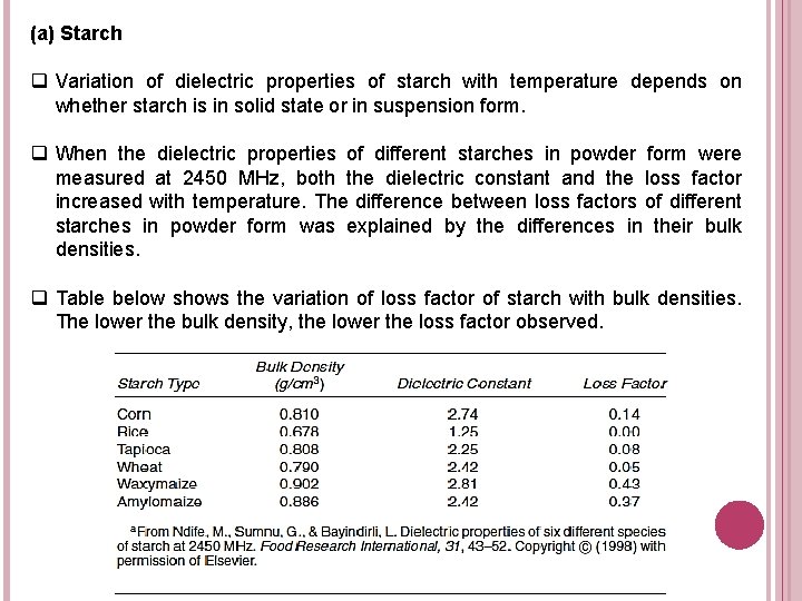 (a) Starch q Variation of dielectric properties of starch with temperature depends on whether