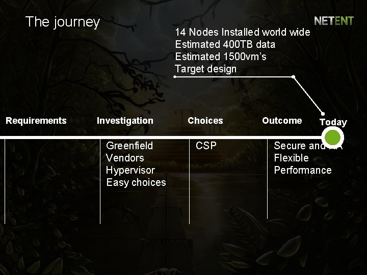 The journey Requirements 14 Nodes Installed world wide Estimated 400 TB data Estimated 1500