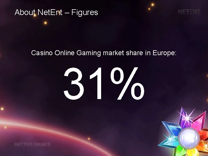 About Net. Ent – Figures Casino Online Gaming market share in Europe: 31% 