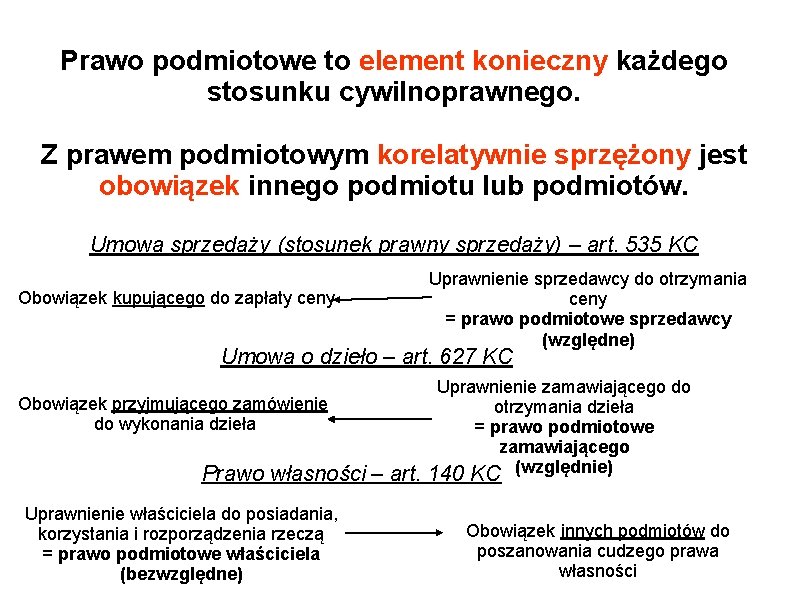 Prawo podmiotowe to element konieczny każdego stosunku cywilnoprawnego. Z prawem podmiotowym korelatywnie sprzężony jest
