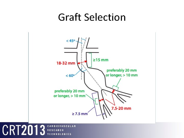 Graft Selection 
