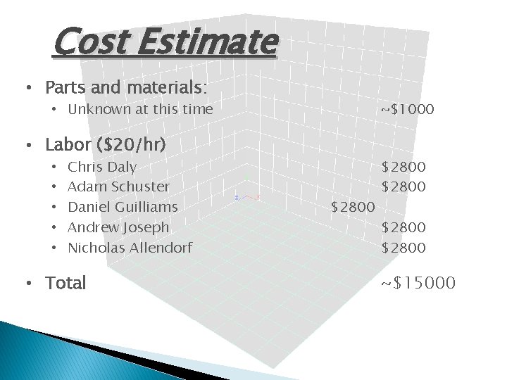 Cost Estimate • Parts and materials: • Unknown at this time ~$1000 • Labor