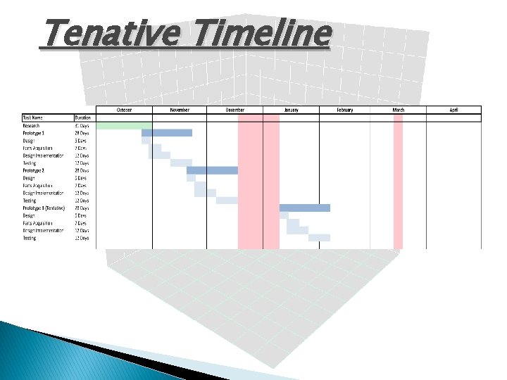 Tenative Timeline 