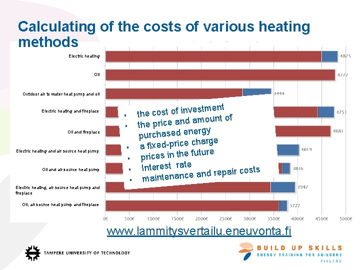 Calculating of the costs of various heating methods Electric heating Oil Outdoor air to