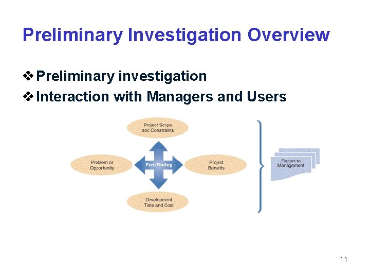 Preliminary Investigation Overview v Preliminary investigation v Interaction with Managers and Users 11 