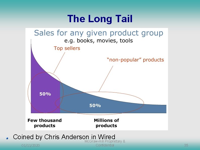 The Long Tail Coined by Chris Anderson in Wired Mc. Graw-Hill Proprietary & 01/11/2020 The Long Tail Coined by Chris Anderson in Wired Mc. Graw-Hill Proprietary & 01/11/2020